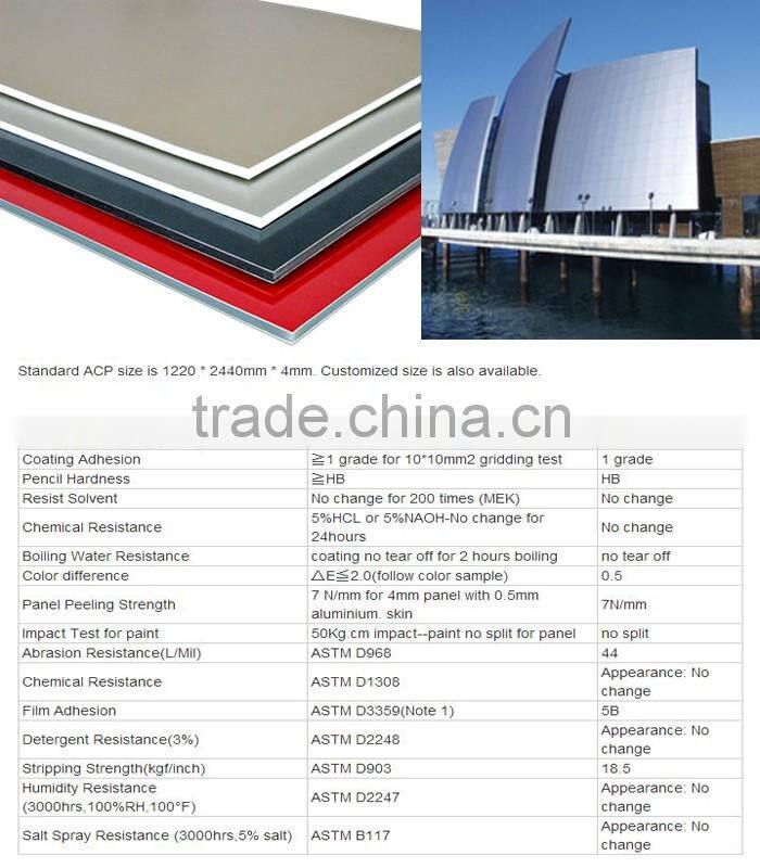 4mm aluminium composite panels with PVDF coating outdoor decoration building cladding