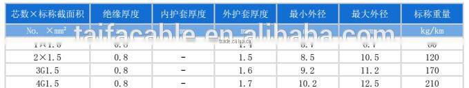 Factory price VDE standard H07RN-F rubber cable ERP rubber cable for European market