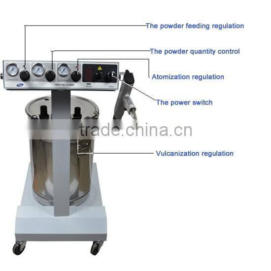 Powder Coating Machine