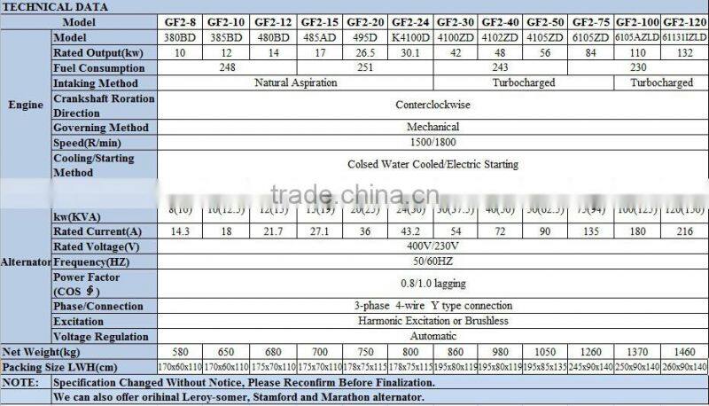 Chinese Top Brand Weifang Diesel Generator Sets