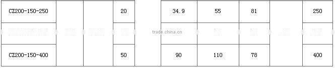 Heat Resistant Wear Resistant Ono Clogging Alkali Centrifugal Chemical Pump