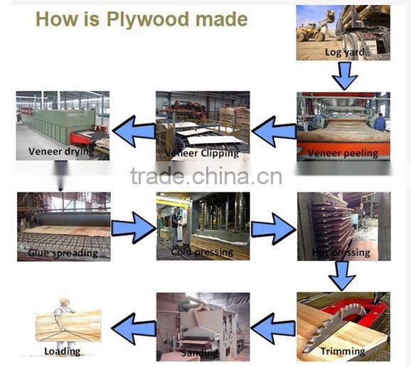 melamine laminated particle board 18mm