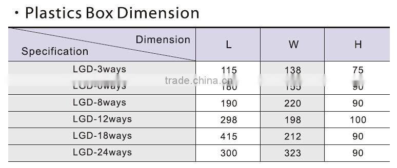 LGD Electrical ABS Distribution enclosure