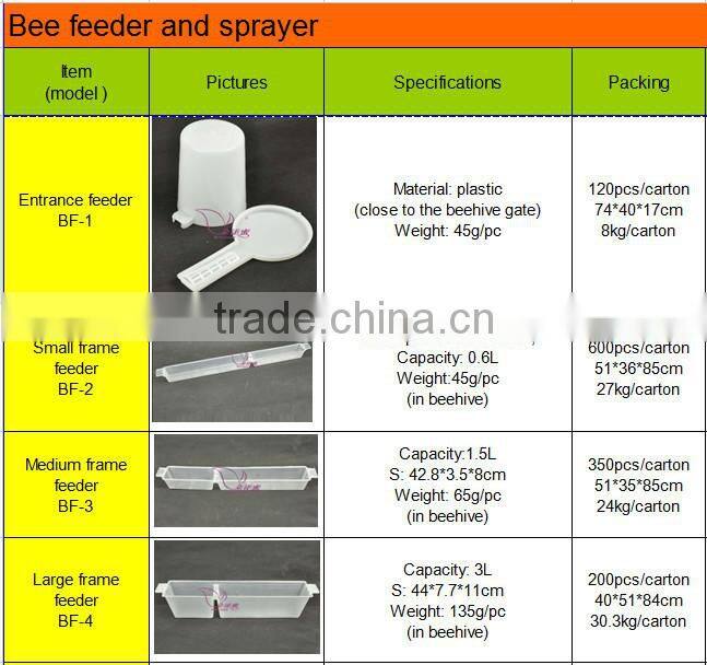1.5L plastic frame bee feeder for beekeepig