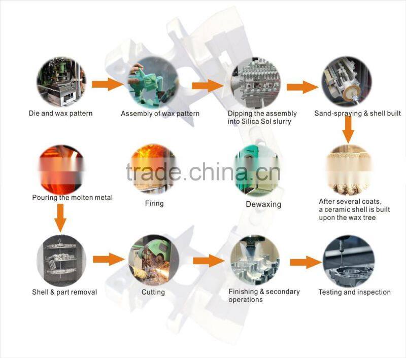 2017 customized supplier Precision carbon steel casting precision investment