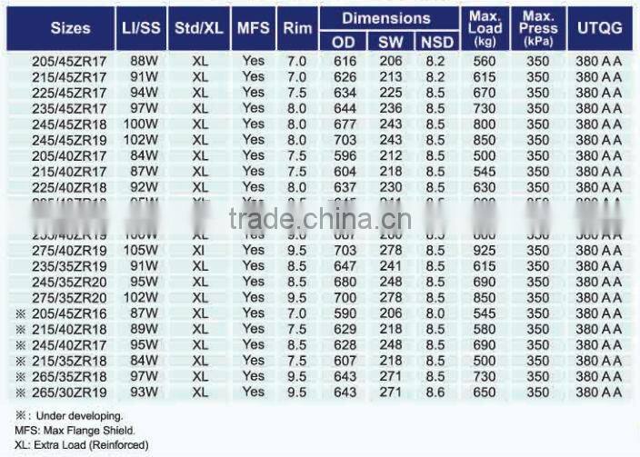 china manufacture comforser PCR tire 215/40ZR17