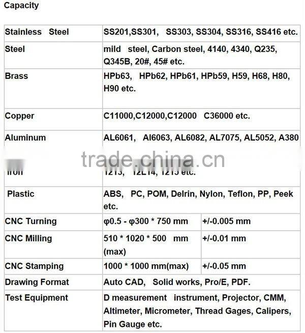 Custom stainless steel gears and sprockets