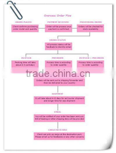 advanced technology chicken/cow/pig manure solid liquid separating machine