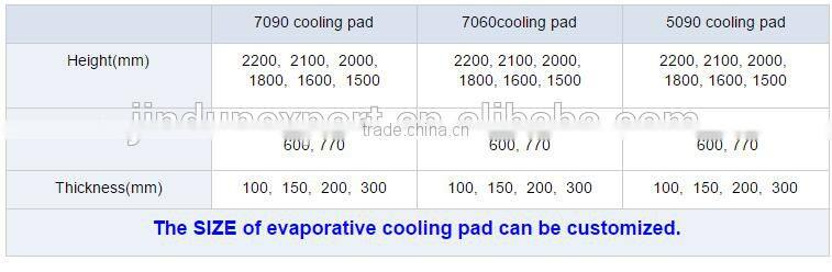 Wet wall evaporative customized cooling pads
