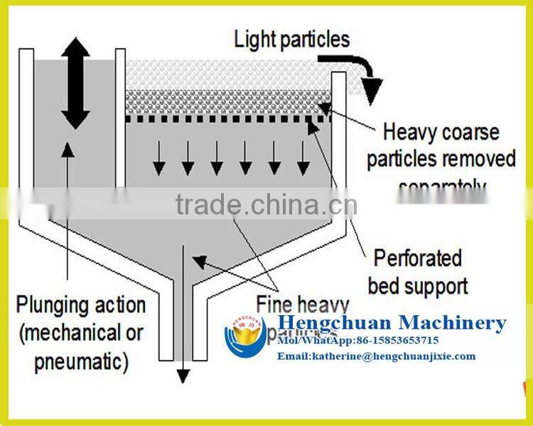 OEM/ODM Customized China Supplier Latest Technology China Top Brand Mineral Processing Diamond Separation Jig Machine