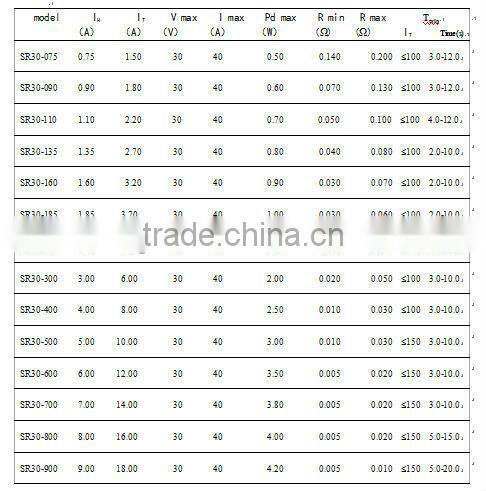 30V PPTC Resetable thermal Fuse