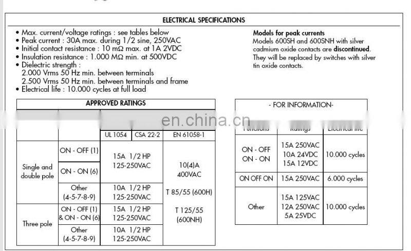 APEM Reset switch 631H/2