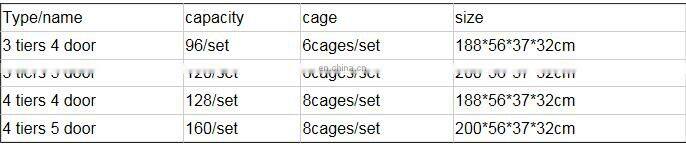 Chicken Breeding Cage/Uganda Poultry Farm Automatic Chicken Layer Cage/Chicken Wire Cage Mesh