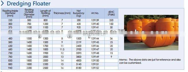 HDPE floats plastic floats