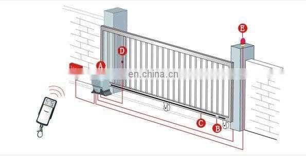 China CB-04 Control Panel for automatic gate control panel