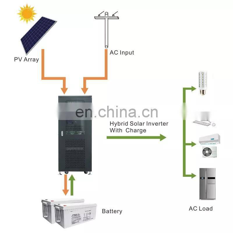 high efficiency hybrid system 20kw 30kw 10kw complete on grid tied solar panel power energy system off grid 50 kw