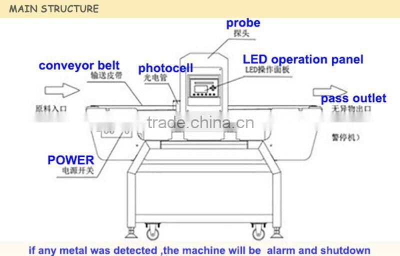 High sensitivity food industry food grade conveyor belt metal detector for sale