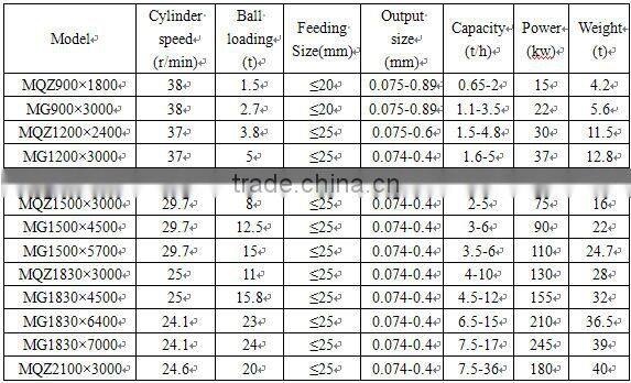 Electrical power ball mill machine for sale