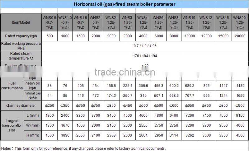 Gas And Furnace Oil Two Fuel Fired Boiler with Italy Burner