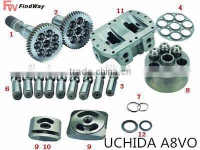 Uchida Rexroth Hydraulic pump parts