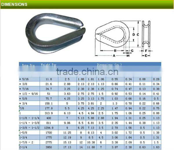 U.S. Type Standard G414 Heavy Duty Wire Rope Thimbles