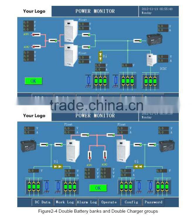 Substation power supply control and monitor with Touch screen graphic LCD