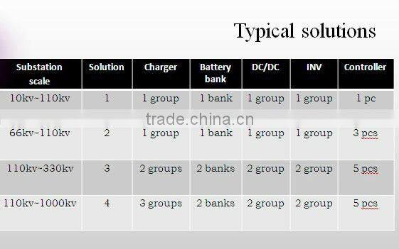 Integrated AC/DC/UPS power supply for smart substation