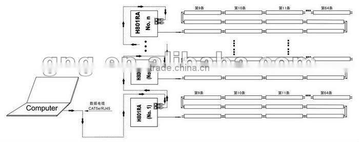 On-line computer programmable led controller