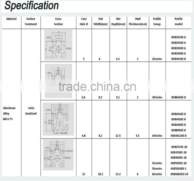 Industrial aluminum profile with powder coating or anodizing