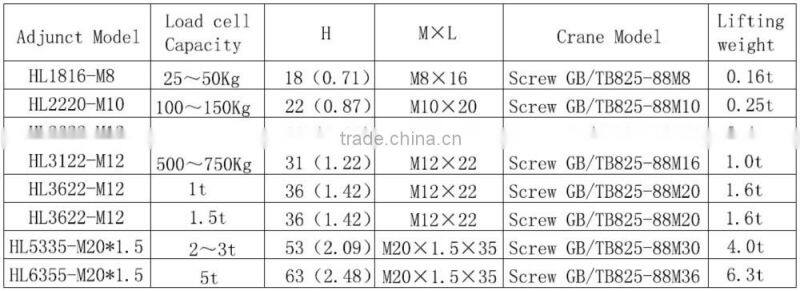 Ring for crane scale load cell