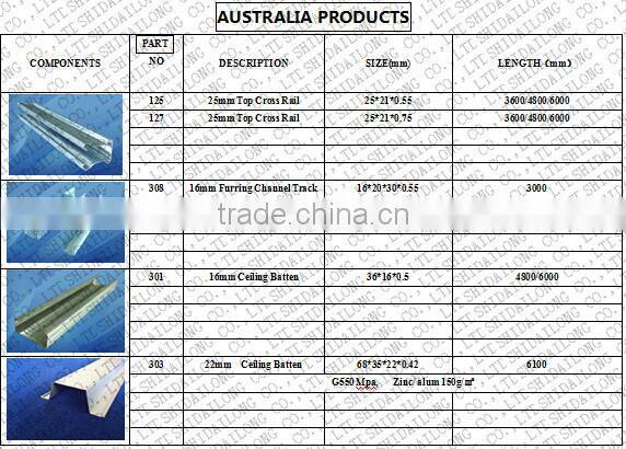 Cold formed c profile, galvanized profile, c-shaped metal profile