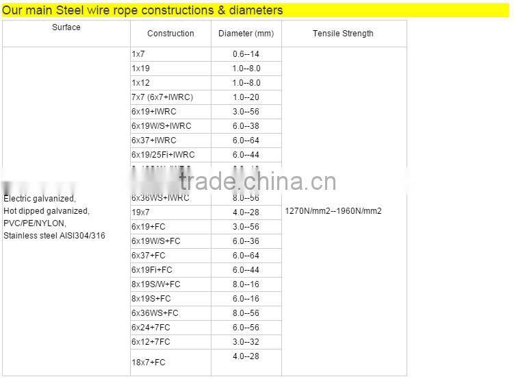Ungalv. 8*19S+FC 14MM