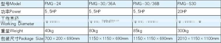 new china brand Pavement trowelling machine for sale