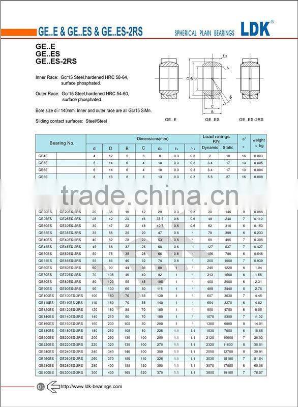 LDK GEG60ES-2RS High precision oscillating bearing