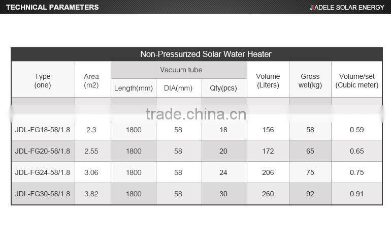 150L Non-Pressurized Solar Hot Water Heater with square pipe frame