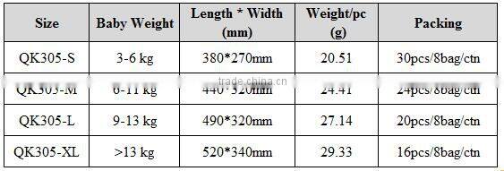 Super thin baby diapers, baby diapers wholesale china suppliers