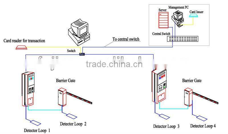 car park ticketing systems for visitors use