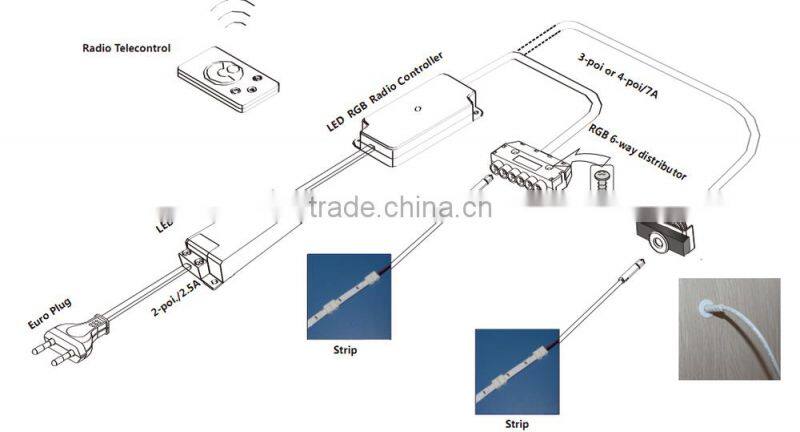 Cable with Neon LED and connector , LED WIRE CABLE CONNECTOR SYSTEM