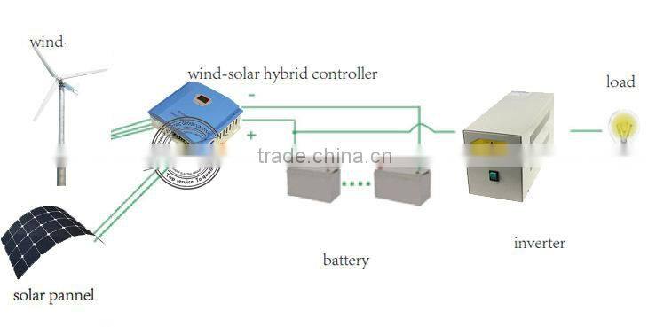 Perfect Protection 1KW High Frequency 24V Dc To Ac Home Use Wind Solar Hybrid Controller With LCD Display