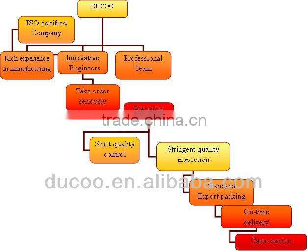 factory price oem electroplate mechanical spare parts, Engineering & car Machinery Parts