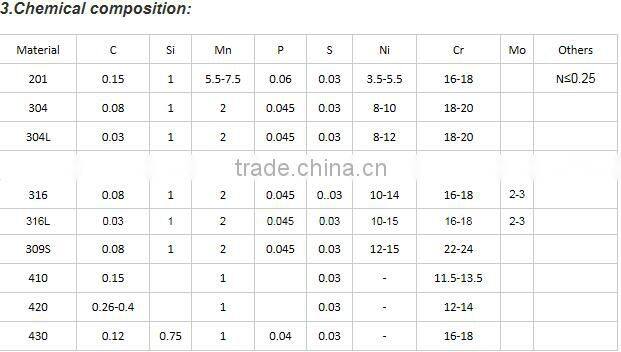 Good quality best price 904L stainless steel bolt best price