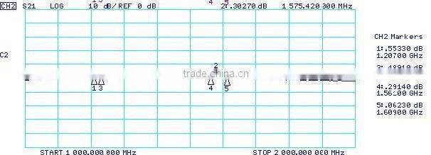 8 Way GPS Power Splitter GPS Splitters