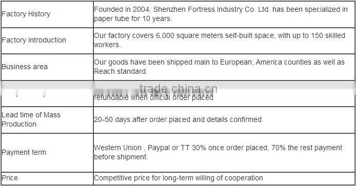 Shenzhen custom luxury jewelry paper tube