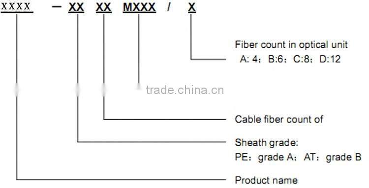 China factory manufacture All Dielectric Self-Supporting 12 core Optical Fiber Cable ADSS