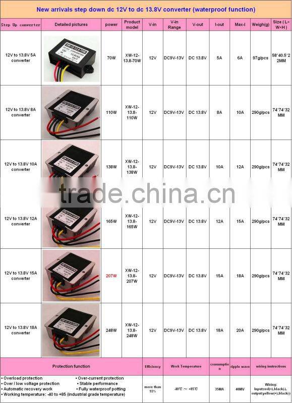 12vdc to 13.8vdc dc-dc buck converter step up module 5A 69W