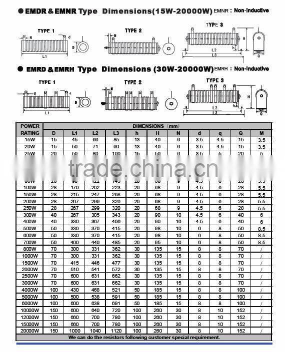 high quality Ceramic tube power wirewound resistor for AC drives