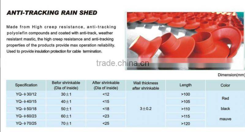 cable accessories accessories