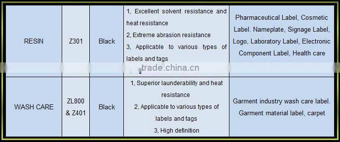 TTR Thermal Transfer Ribbons for Sale,TTR Used for Kinds of Colorful Code Printer Machine In Stocks 86-13137723587
