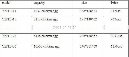 Large capacity professional chicken incubator solar chicken hatchery machine price