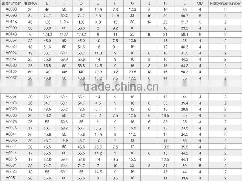 Electric Slip Rings collecting ring